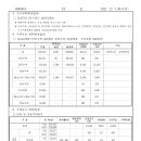 대임건설 - 동두천시 생연동 | 대임건설