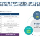 양양하우스 이미지