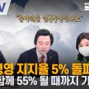 [류여해 정준길 적반하장3] - 허경영 지지율 5% 돌파, "국민과 함께 55% 될 때까지 가겠다" 이미지