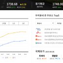 연동주유소 티스토리