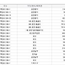 주석로175번길 이미지