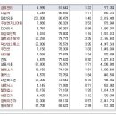 [2016년 7월 1일 금 - 모닝증시핵심 매일체크] (매일 아침 5분, 주식시장의 핵심 정보와 흐름 파악하기 - 흐름을 알아야 기회를 놓치지 않습니다 !!!) 이미지