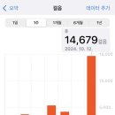 진영이네조개구이 | 예백(=예비백수)의 하루하루