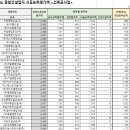 (주)세종에스씨 이미지