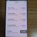 성모신협 이미지