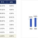 우성고덕타워 이미지