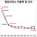 2002년 가계 신용카드 대출 부실 사태 이미지