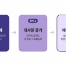 365바른본한의원 네이버블로그