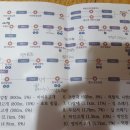 첫마을약국 | 18년 자전거 국토종주 후기