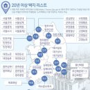 중부-신당-중부-420 | [독서록] 재개발/재건축 투자 무작정 따라하기 2부