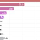 메타보이스