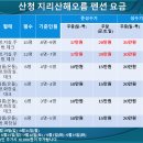 해오름팬션 네이버블로그