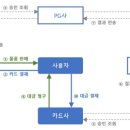 예원테크주 이미지