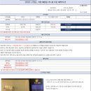 옥천수선 | 명품 반지 가드링 주문 제작 Chaumet 쇼메 리앙 웨딩링 맞춤 제작_ 충북 옥천군 고객님 맞춤 제작 발송건