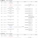 에스제이와이자산관리대부