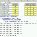 2급 세번째 난이도 IF_MOD입니다. 이미지