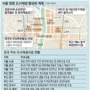 노원역 일대 이미지