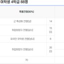 한국국제조리고등학교 이미지