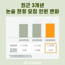에이커리어학원