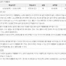 2014학년도 1학기 경북대학교 평생교육원 오카리나 예술과정 &amp;우쿨렐레 예술과정안내 이미지