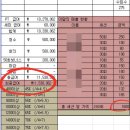 염창역 초역세권 [9호선급행] '7시간근무' 정착지원금 100만원 / 수업료 40~80% / 경력보다 인성 좋으신분 구합니다 이미지