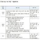 구상형 예상문제 16~20 이미지