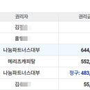 장곡동 대우아파트 버스정류장 이미지