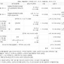 광사2통마을회관 이미지