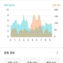 월촌보건진료소 이미지