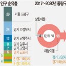 도봉-도봉-2039 국민일보