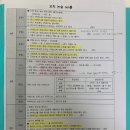 (주)스테프코리아 | 경기도 초등 임용고시 합격수기 : 교직논술 공부 방법
