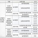 서울원예농업협동조합