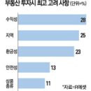 연빌딩 앞 이미지