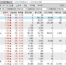 2024년 8월 22일 시간외 특이종목 이미지