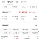 씨앤에스(주) | 이뮨온시아 공모주 매도 후기