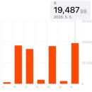 무신사 지원 면접후기 근무/교육/일상