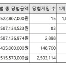 거마로83 | 이번주 로또 당첨번호 1106회 전략 1105회 당첨결과 2등 당첨지역 로또판매점 지역별 정리