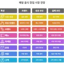 CS AUTO SERVICE | 배달 음식 창업 시장 전망 (2025 최신)