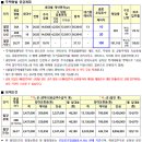 가곡주공(2단지) 이미지