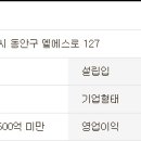 (주)대한가스기기