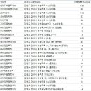 ㈜독도렌트카 네이버블로그