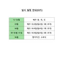 ★산림교육전문가(유아숲지도사) 양성과정 33기 모집-일반 과정★ 이미지