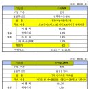 그린텍엔지니어링 이미지