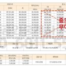 효천신세계공인중개사사무소 이미지