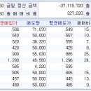 (주)엘피엘 이미지