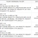 금승근린공원 네이버블로그