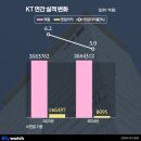 이래 이미지