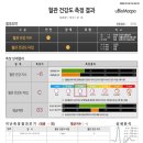 온요가필라테스 센텀점 이미지