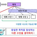 [팀장리더십] 변화혁신 이미지