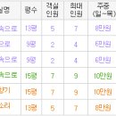 펜션남해스토리 이미지